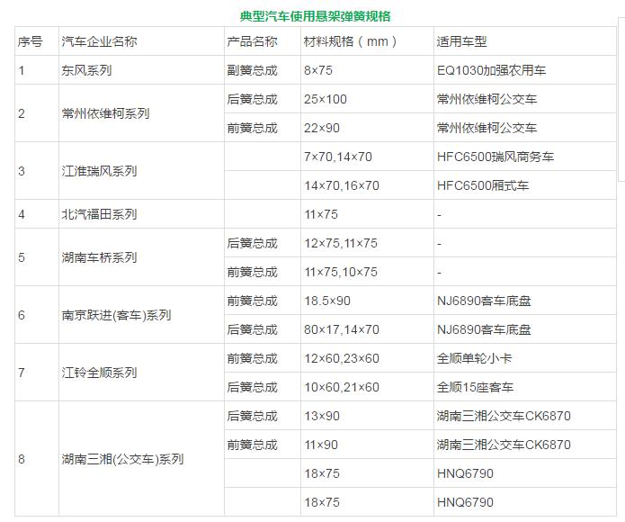 典型洗車懸架彈簧規格.jpg 典型洗車懸架彈簧規格.jpg