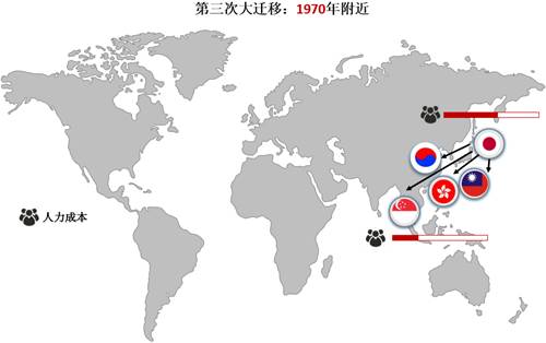 深度解析全球制造業(yè)大遷移趨勢(shì)
