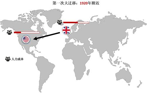 深度解析全球制造業(yè)大遷移趨勢(shì)