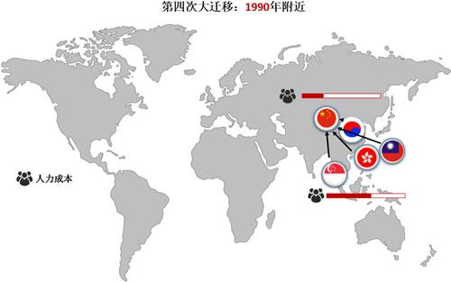 深度解析全球制造業(yè)大遷移趨勢(shì)