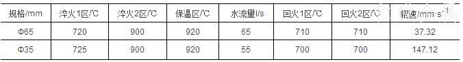 表2-42CrMoS4感應加熱調質工藝.jpg 表2-42CrMoS4感應加熱調質工藝.jpg