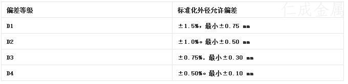 鍋爐管尺寸偏差.jpg 鍋爐管尺寸偏差.jpg