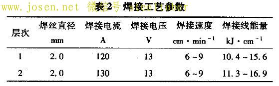 表2焊接工藝參數.jpg