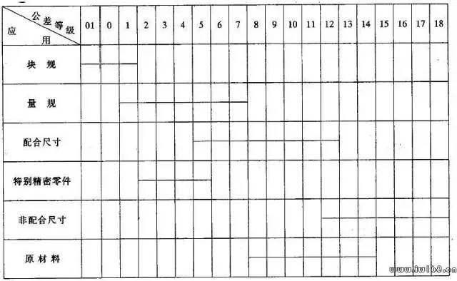 公差與配合100問