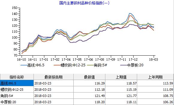 鋼鐵又賣不過“白菜”了?行業虧損警報或再次拉響