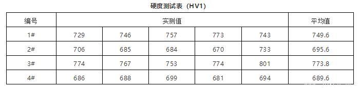 硬度測試表(HV1)-24030906.jpg 硬度測試表(HV1)-24030906.jpg