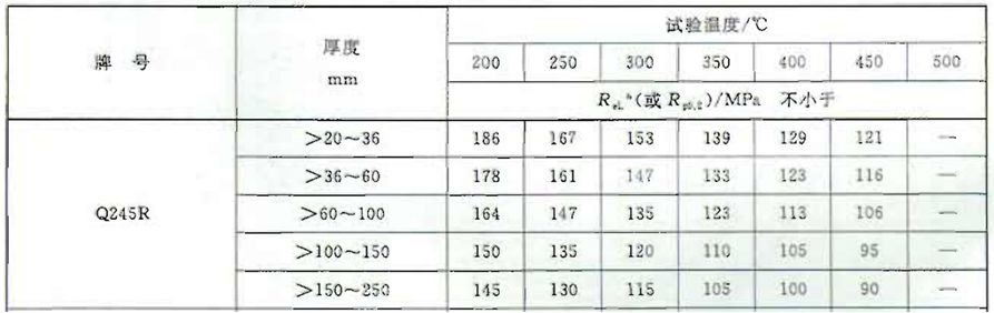 表3-Q245R性能(2014版) 表3-Q245R性能(2014版)