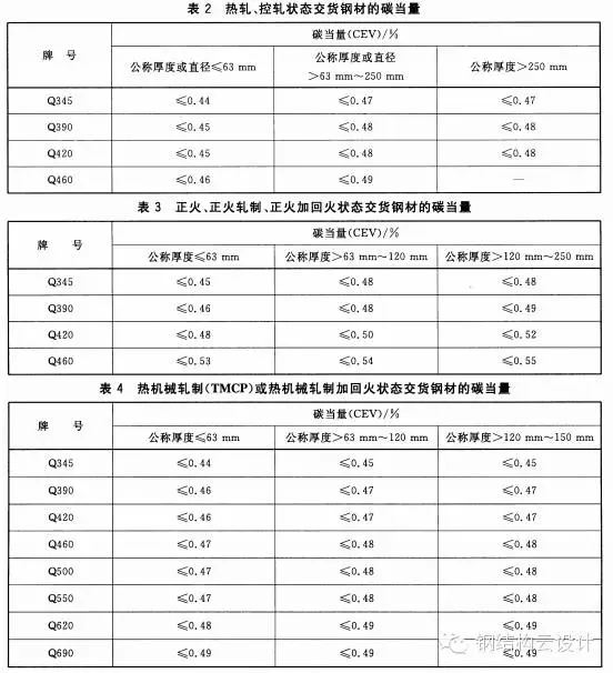 Q345A與Q345B-3.webp.jpg Q345A與Q345B-3.webp.jpg