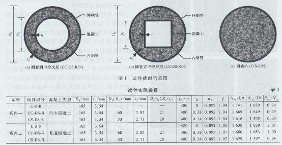 圓鋼管再生混凝土軸壓短柱對比試驗研究 圓鋼管再生混凝土軸壓短柱對比試驗研究