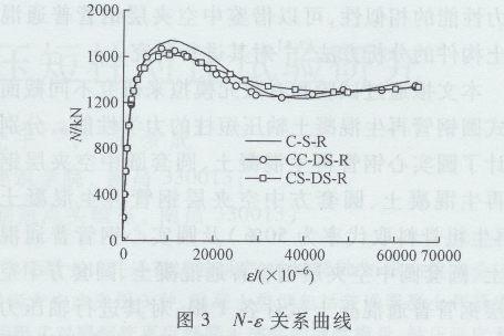 圓鋼管再生混凝土軸壓短柱對比試驗研究 圓鋼管再生混凝土軸壓短柱對比試驗研究