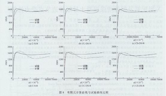 圓鋼管再生混凝土軸壓短柱對比試驗研究 圓鋼管再生混凝土軸壓短柱對比試驗研究