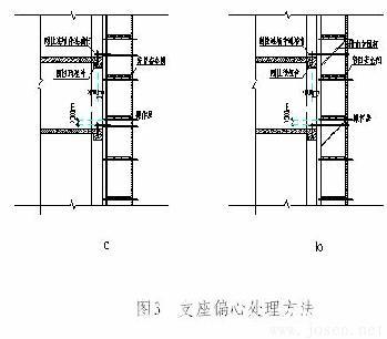 如圖3a、b 如圖3a、b