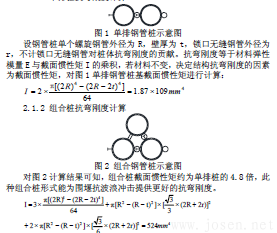 單排樁抗彎剛度計算.png 單排樁抗彎剛度計算.png