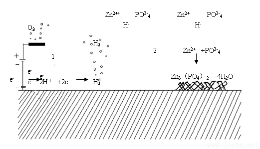 圖2 鋼絲電解磷化工藝原理圖.png 圖2 鋼絲電解磷化工藝原理圖.png