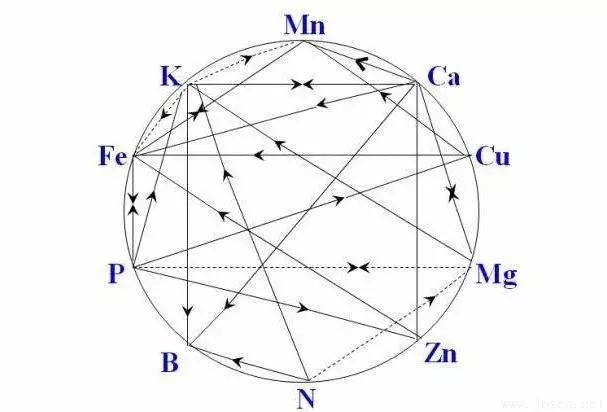 錳元素在鋼中的作用 錳元素在鋼中的作用