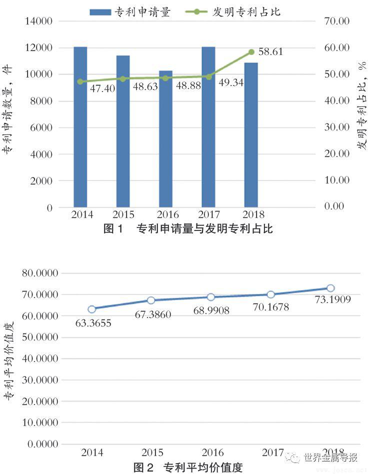 2019年中國鋼鐵企業專利創新指數發布 寶武得分第一（附完整名單）