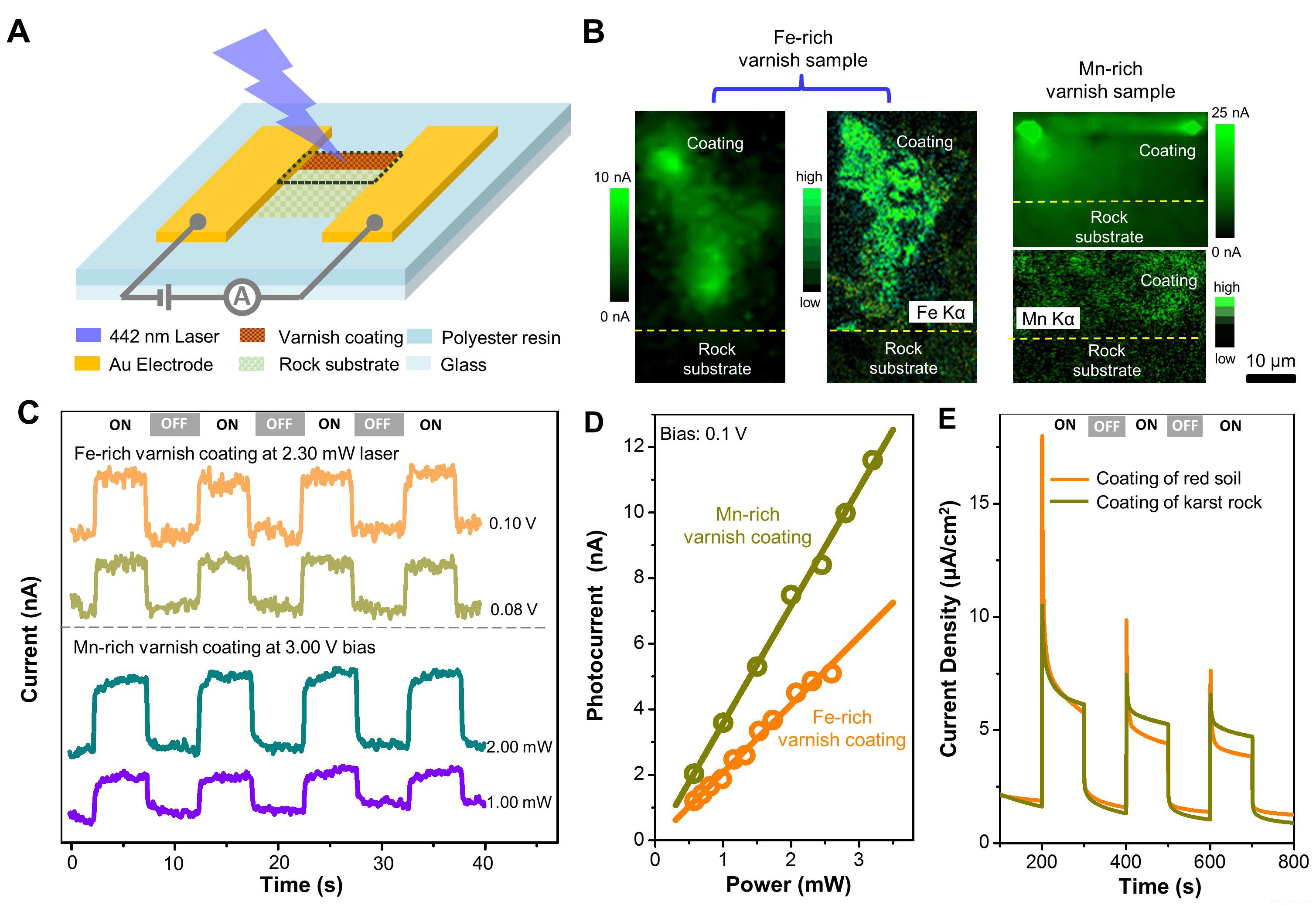 北大率先發現礦物光合作用 證實“礦物膜”光化學反應 北大率先發現礦物光合作用 證實“礦物膜”光化學反應