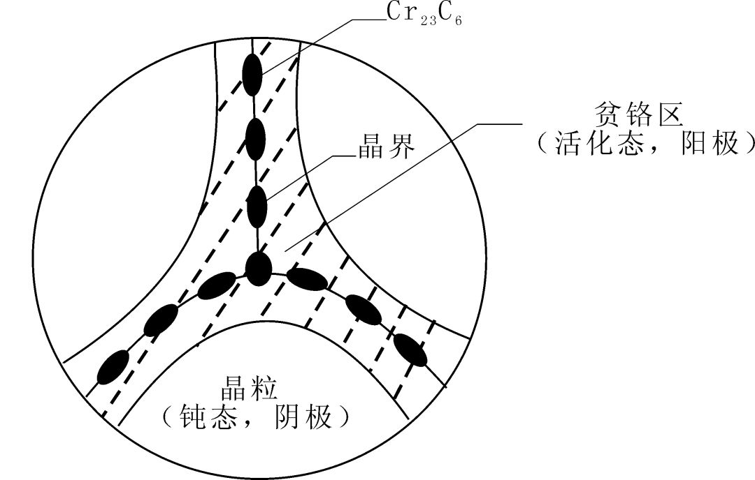 奧氏體不銹鋼熱處理中的關鍵問題 奧氏體不銹鋼熱處理中的關鍵問題