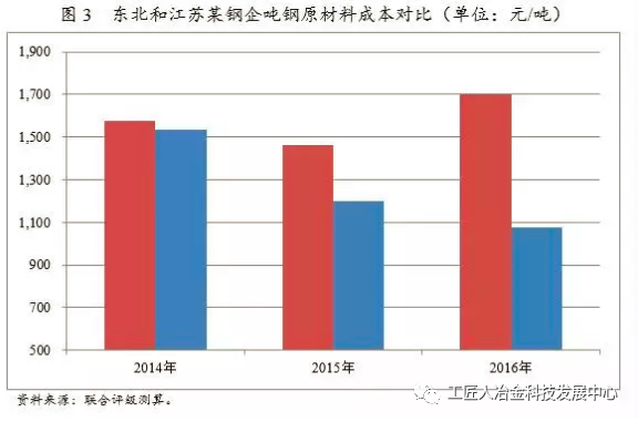 最全鋼廠成本分析-鋼廠研究必備-鋼鐵企業生產流程和成本構成 最全鋼廠成本分析-鋼廠研究必備-鋼鐵企業生產流程和成本構成