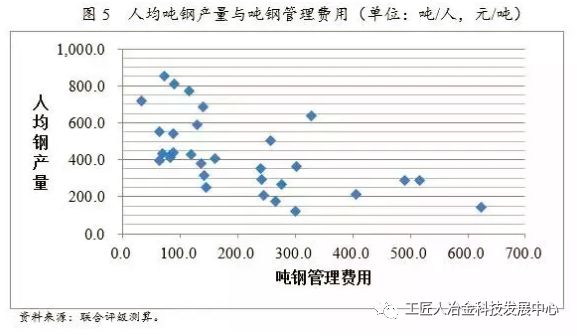 最全鋼廠成本分析-鋼廠研究必備-鋼鐵企業生產流程和成本構成 最全鋼廠成本分析-鋼廠研究必備-鋼鐵企業生產流程和成本構成