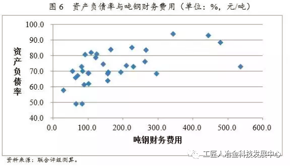 最全鋼廠成本分析-鋼廠研究必備-鋼鐵企業生產流程和成本構成 最全鋼廠成本分析-鋼廠研究必備-鋼鐵企業生產流程和成本構成
