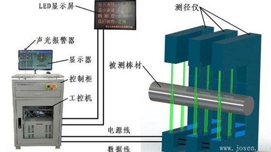 鋼管直線度測量方法:內孔直線度測量法和在線直線度測量法 鋼管直線度測量方法:內孔直線度測量法和在線直線度測量法