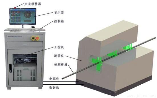 鋼管直線度測量方法:內孔直線度測量法和在線直線度測量法 鋼管直線度測量方法:內孔直線度測量法和在線直線度測量法
