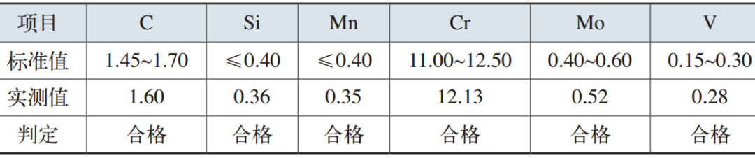 表1 模具失效件的化學(xué)成分(質(zhì)量分?jǐn)?shù)) (%) 表1 模具失效件的化學(xué)成分(質(zhì)量分?jǐn)?shù)) (%)
