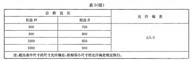 表5續(xù).jpg 表5續(xù).jpg