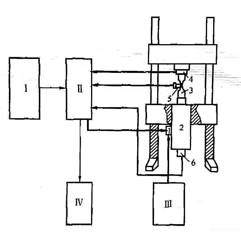 ▲圖34 電液伺服材料試驗機原理圖.jpg ▲圖34 電液伺服材料試驗機原理圖.jpg