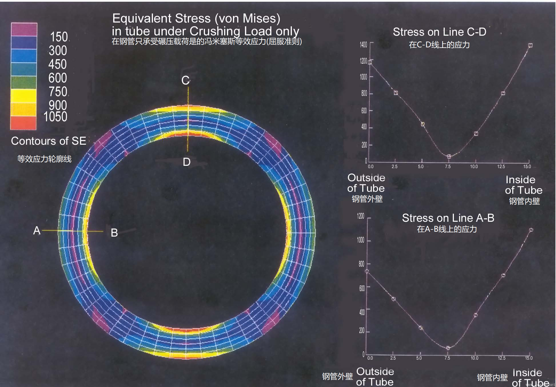 碾軋及彎曲載荷.png 碾軋及彎曲載荷.png