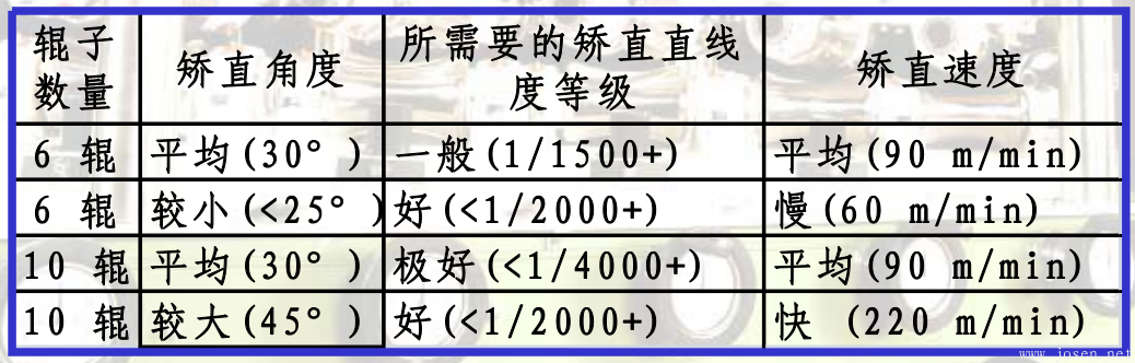 表-20191222172243.png 表-20191222172243.png