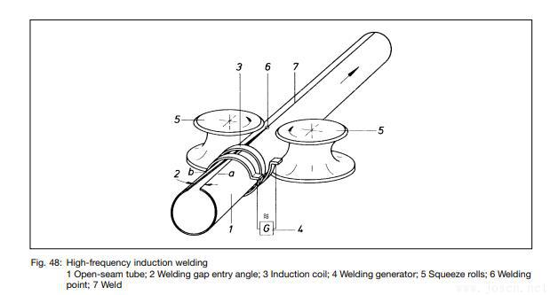 Steel Tube and Pipe Manufacturing Processes-7.jpg Steel Tube and Pipe Manufacturing Processes-7.jpg
