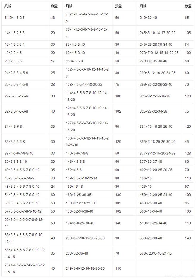 【不銹鋼管】不銹鋼管材的分類有哪些?不銹鋼管規(guī)格表!!!! 【不銹鋼管】不銹鋼管材的分類有哪些?不銹鋼管規(guī)格表!!!!