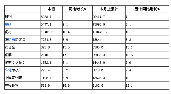 圖8: 2019年1-11月全國主要冶金產品產量情況.bmp
