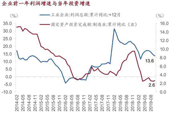 圖19:2014-2019年工業企業利潤總額增長情況.bmp