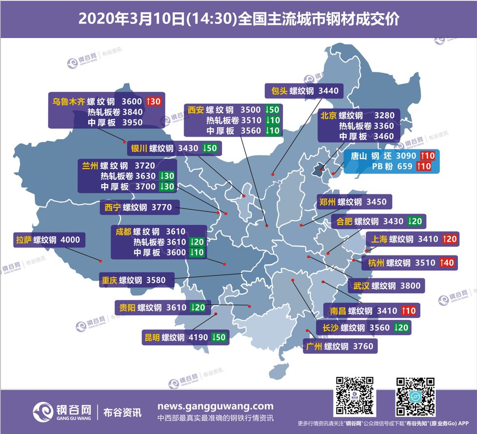 2020年3月10日全國鋼材市場成交價格圖.jpg 2020年3月10日全國鋼材市場成交價格圖.jpg