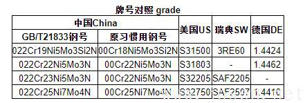 牌號對照 grade.jpg