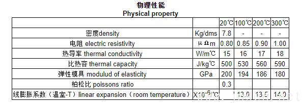 物理性能.jpg