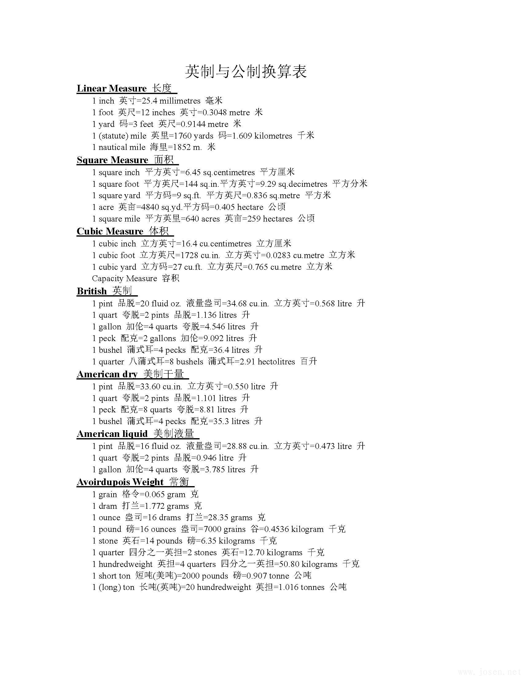 公制與英制尺寸單位換算表 公制與英制尺寸單位換算表