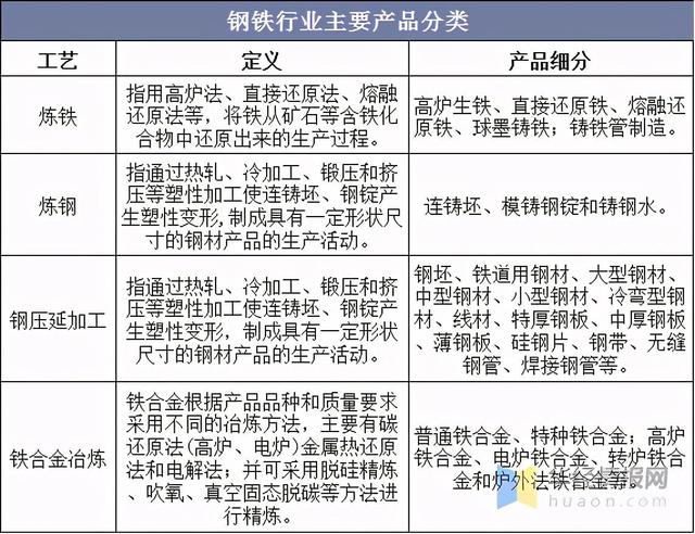 2020年中國鋼鐵行業(yè)產(chǎn)量、產(chǎn)銷率及利潤總額情況分析-1.jpeg 2020年中國鋼鐵行業(yè)產(chǎn)量、產(chǎn)銷率及利潤總額情況分析-1.jpeg