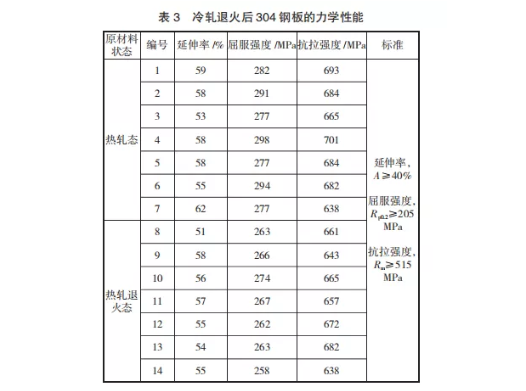 304不銹鋼熱軋板工藝-4.png 304不銹鋼熱軋板工藝-4.png