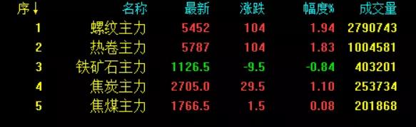 鋼價殺向6000-1(1).jpg 鋼價殺向6000-1(1).jpg