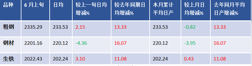 發改委表態!將嚴格禁止新增產能!鋼價有抬頭趨勢? -.png